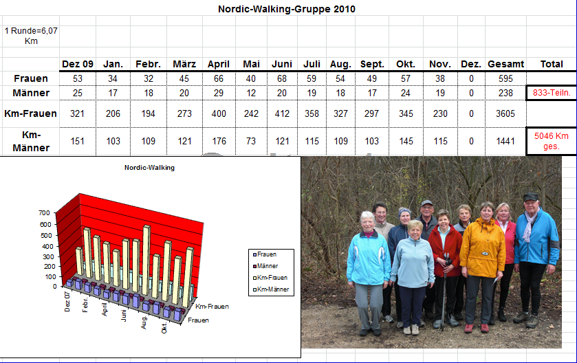 nordic_walking_2010