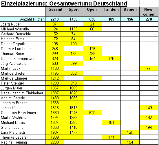 tv_bissingen